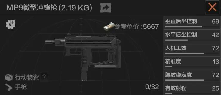 暗区突围MP9冲锋枪怎么样-MP9微型冲锋枪属性攻略推荐